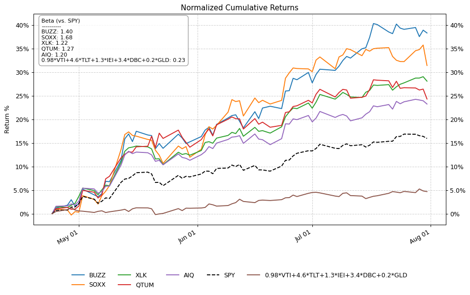 Stock Returns Plot